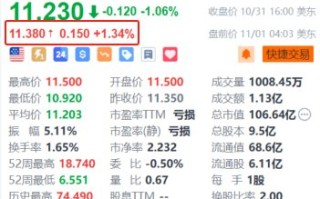 小鹏汽车盘前涨超 1.3% P7+ 上市定档 11 月 7 日