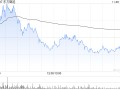 东方甄选11月8日注销321.05万股已回购股份