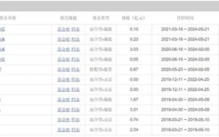 公募基金迎来 30 万亿里程碑，基金经理持续优胜劣汰