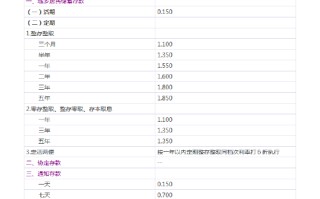 光大银行下调存款挂牌利率