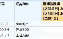 龙头地产跑赢大盘，机构：板块反弹具备基础与逻辑！重磅会议召开，叠加楼市升温，地产本周行情如何演绎？