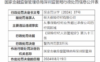 恒大保险经纪有限公司被罚：因从事保险经纪业务超过承保公司的经营区域