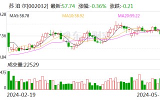 苏泊尔：部分董事、高管人员拟减持公司股份