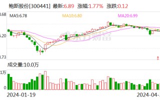 鲍斯股份：一季度净利润 6156.01 万元 同比增长 79.4%