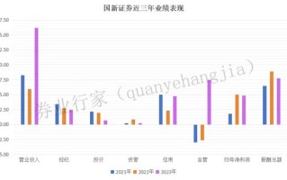 从非标到标，国新证券的新消息