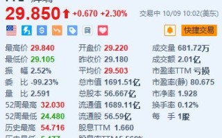 辉瑞涨 2.3% CEO 拟会见激进投资者 Starboard Value 的高管