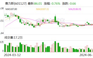 赛力斯：赛力斯汽车拟以 12.54 亿元收购赛力斯电动 55% 股权