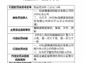 和谐健康保险绍兴中心支公司被罚50万元：编制虚假的报告、报表、文件、资料