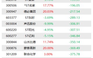 机构今日抛售这 25 股，买入三棵树 1.33 亿元丨龙虎榜