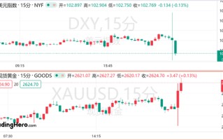 美国 9 月 CPI 六连降，美联储 11 月势将放缓降息步伐？