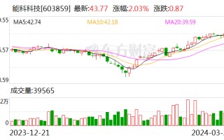 能科科技：全资子公司签订“AI 大模型、软件工具链及私有云建设项目”销售合同