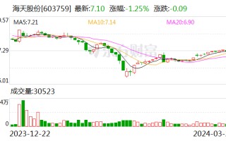 海天股份：拟以 2.7 亿元收购安发国际 100% 股权 布局宜春水务市场