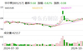 华尔泰：11 月 6 日将举行 2024 年第三季度网上业绩说明会