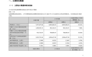 超百亿元净利润！宁德时代发布一季度业绩，今日股价上行