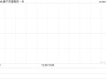 康宁杰瑞制药-B10月29日斥资191.41万港元回购49万股