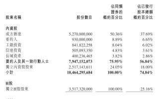 锦州银行 H 股将于今日退市