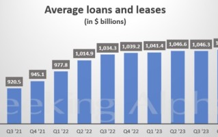 获投行业务反弹“襄助”，美国银行 Q1 业绩略优于预期