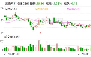 莱伯泰科：累计回购股份 674222 股