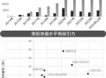 美联储降息，能否成港股重新“雄起”的催化剂？