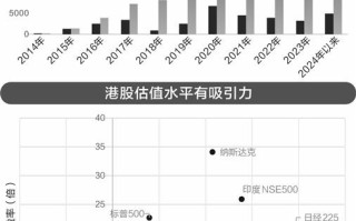 美联储降息，能否成港股重新“雄起”的催化剂？