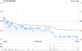 花旗：予绿叶制药“沽售”评级 目标价 2.4 港元