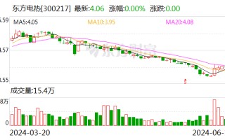 东方电热：加快推进预镀镍材料国内客户验证进程