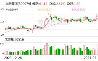 4 月解禁市值逾 3000 亿元 这两家公司各新增超百亿流通市值