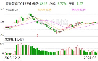 智微智能：公司针对 IVD 行业，可提供稳定可靠工控解决方案