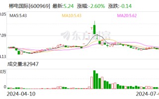 郴电国际：预计 2024 年上半年盈利 2000 万元 同比扭亏