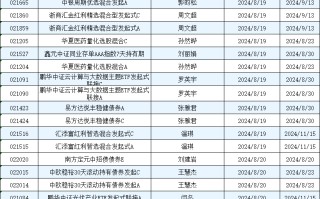 本周新发基金 15 只：易方达博时鹏华等 13 家公司 PK 两只 REIT 产品或可关注