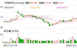 宇邦新材：目前产能利用率处于较高水平