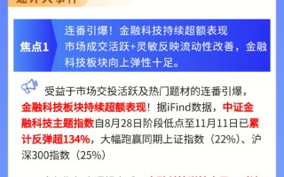 【盘前三分钟】11 月 12 日 ETF 早知道