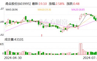 甬金股份：子公司拟 7 亿元投建高端钛及钛合金熔锻项目