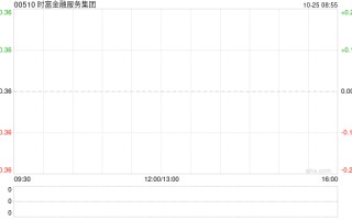 时富金融服务集团：购入总共200.64万股地平线股份