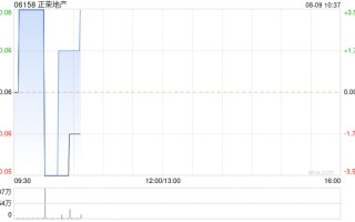 正荣地产：重组支持协议的最后截止日期进一步延长