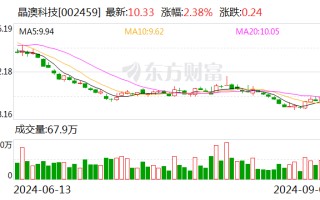 晶澳科技：公司可转债目前不存在不能兑付风险