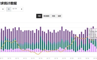 全球央行上半年黄金购买继续创纪录，土耳其、印度领衔