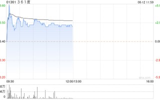 361 度将于 9 月 9 日派发中期股息每股 0.165 港元