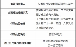 因贷款风险分类不准确 交通银行吉林分行被罚 30 万元