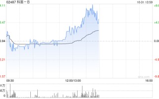 科笛 - B 前三季度已商业化产品的收入约 1.489 亿元 同比增长约 129.9%