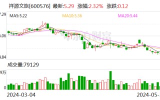 祥源文旅：延期回复上交所年报工作函