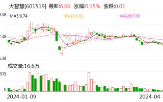 大智慧：2023 年盈利 1.02 亿元 同比扭亏