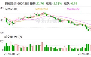 通威股份：首次回购公司股份成交总金额 1.14 亿元