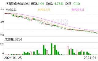 *ST 商城：收到股票终止上市决定