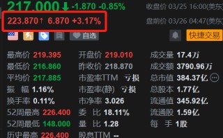 博彩业巨头 Flutter 盘前涨超 3% 美国市场增长强劲