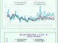 一张图：波罗的海指数下跌，因所有船舶的运费均下跌