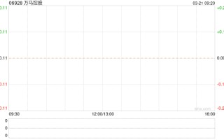 万马控股于 3 月 21 日上午停牌 原因待公布
