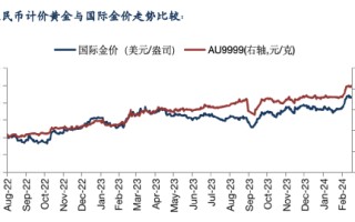 华安基金：高通胀压制降息预期，关注本周美联储会议