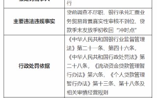 中国建设银行常州分行被没收违法所得并罚款合计 128.815383 万元：因贷前调查不尽职等违法违规行为