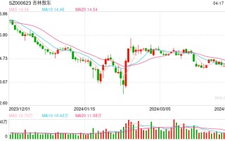 亏损 7000 多万后拟追加 10 亿元炒股 吉林敖东理财不应有赌徒心态